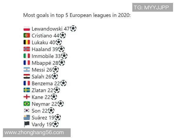 小朋友心目中的足球明星榜单与他们的精彩故事分享