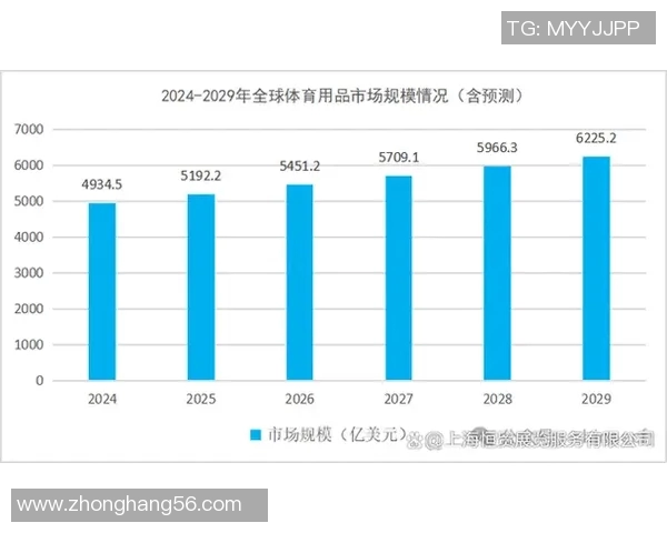 全球体育用品服装国际品牌的市场趋势与发展前景分析