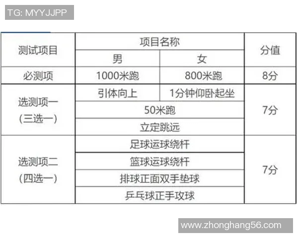 提升中考体育成绩天津中考体育培训班助力学生全面发展与健康成长